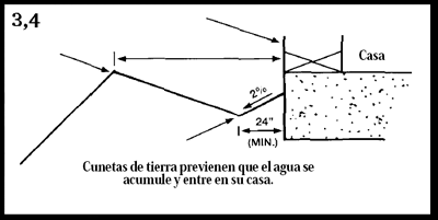 DETAIL 3. TO Fig. 21