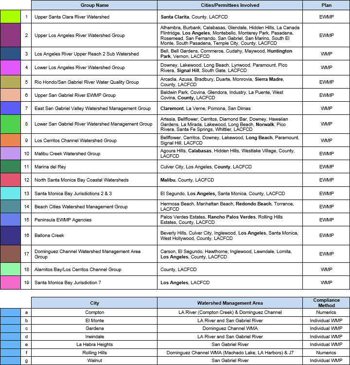 Table referencing the highlighted areas from the EWMP and WMP Groups map