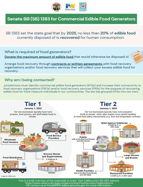 EFG Info Sheet for SB 1383

