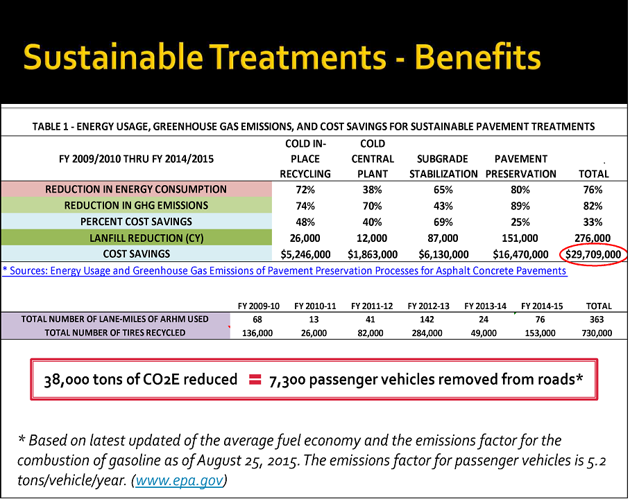 Sustainable Program Summary
