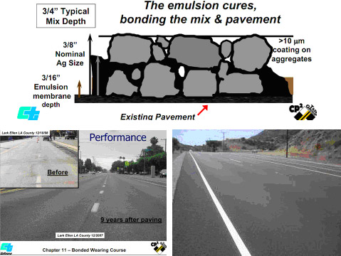 Treatment Type Bonded Wearing Course