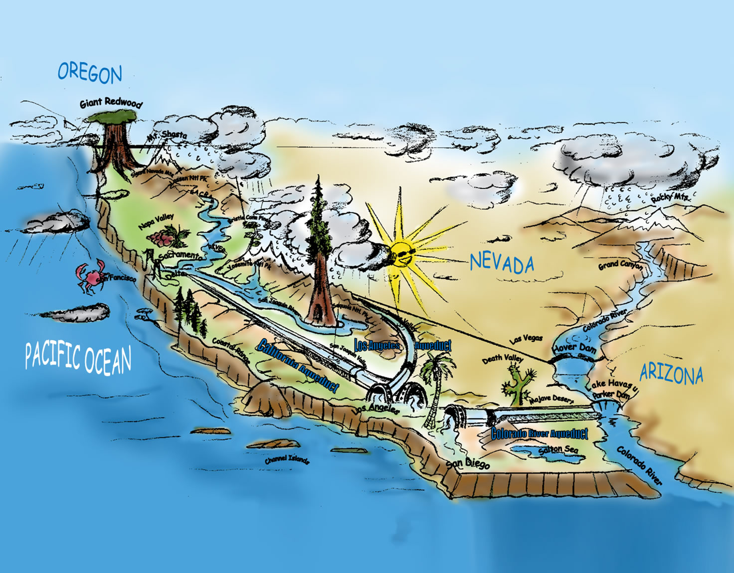 Illustration of Water Supply in Los Angeles County