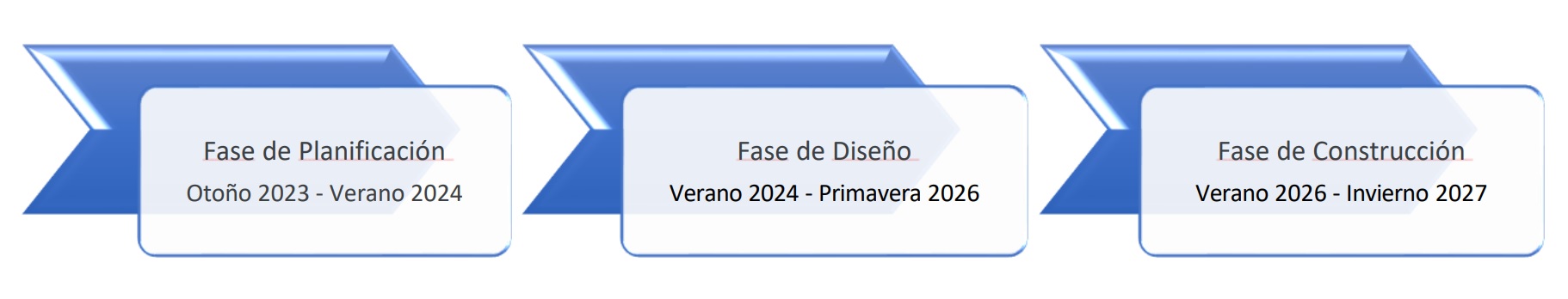 Calendario del Proyecto Propuesto